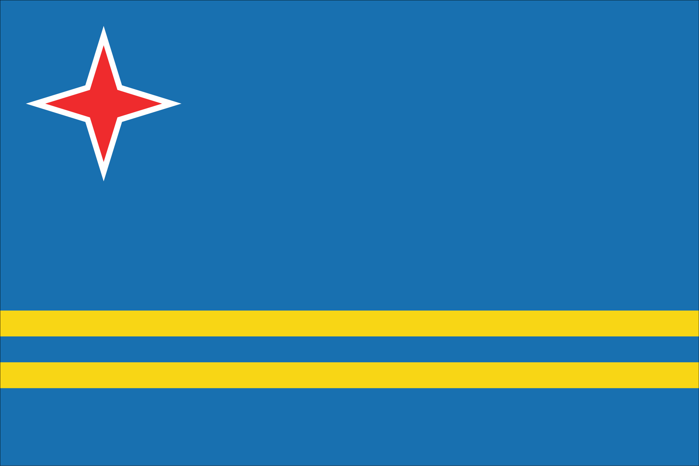 Aruba - Constituent Country of the Kingdom of The Netherlands